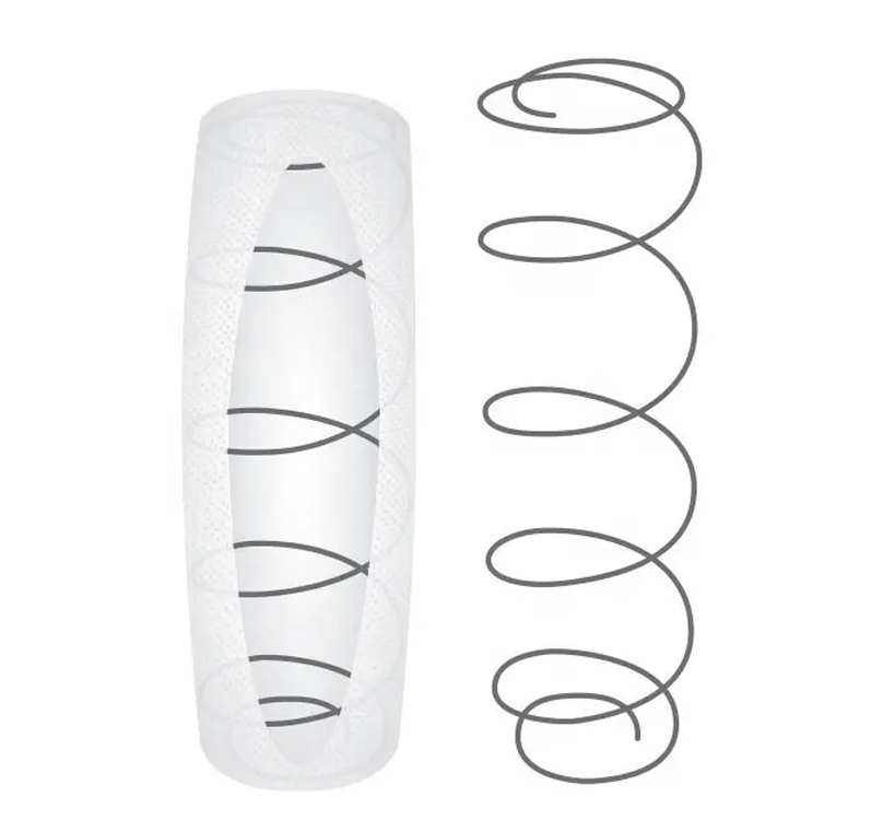 Coils King Queen Single Double Size Mini Pocket Spring For Mattress With A Perimeter Of Reinforce Coils